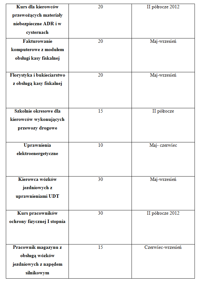 Kursy Unia Europejska szkolenia